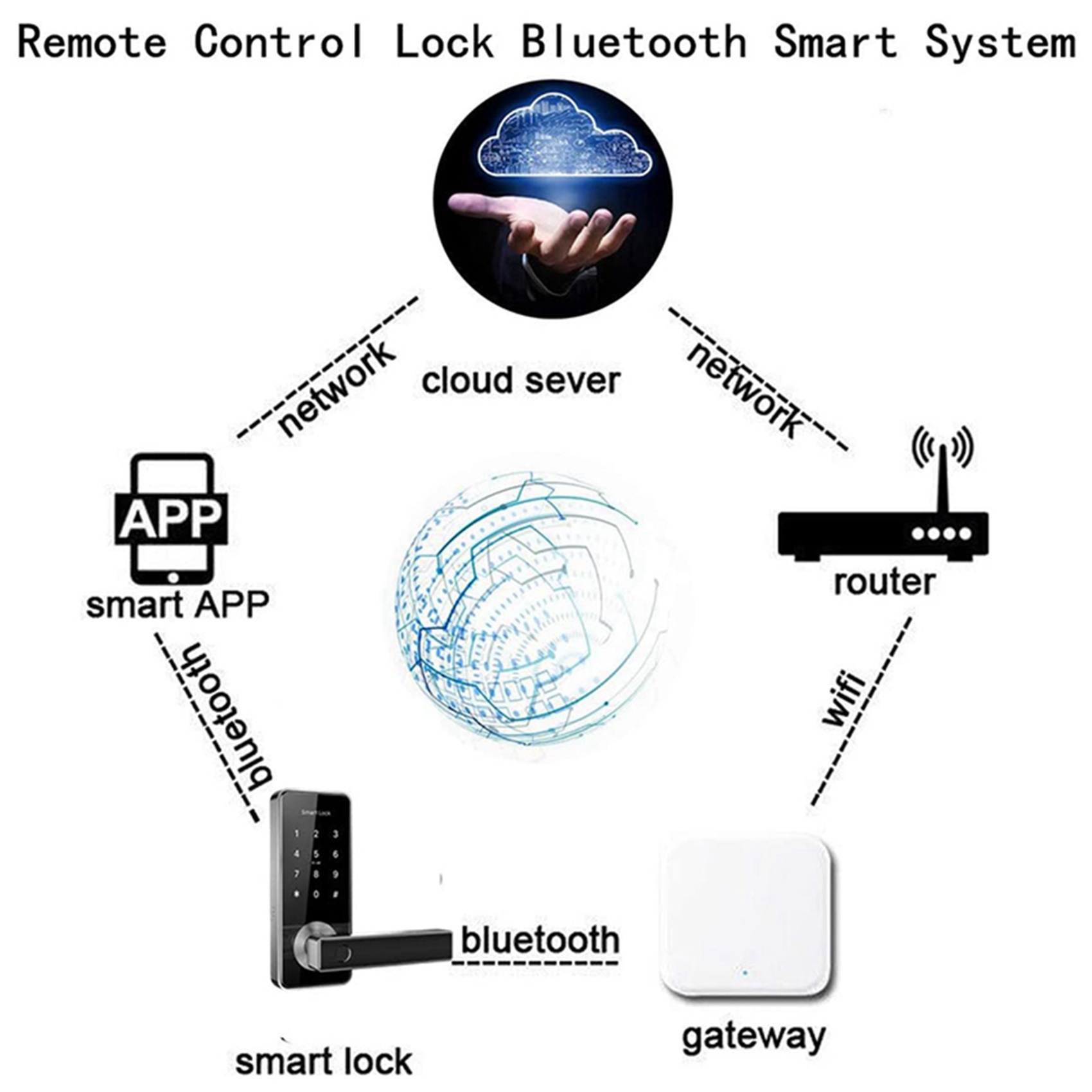 ELECT-2X Bluetooth Wifi Ağ Geç - Election Electronics & Gadgets Store Woocommerce Theme incelemesi ve fiyatı